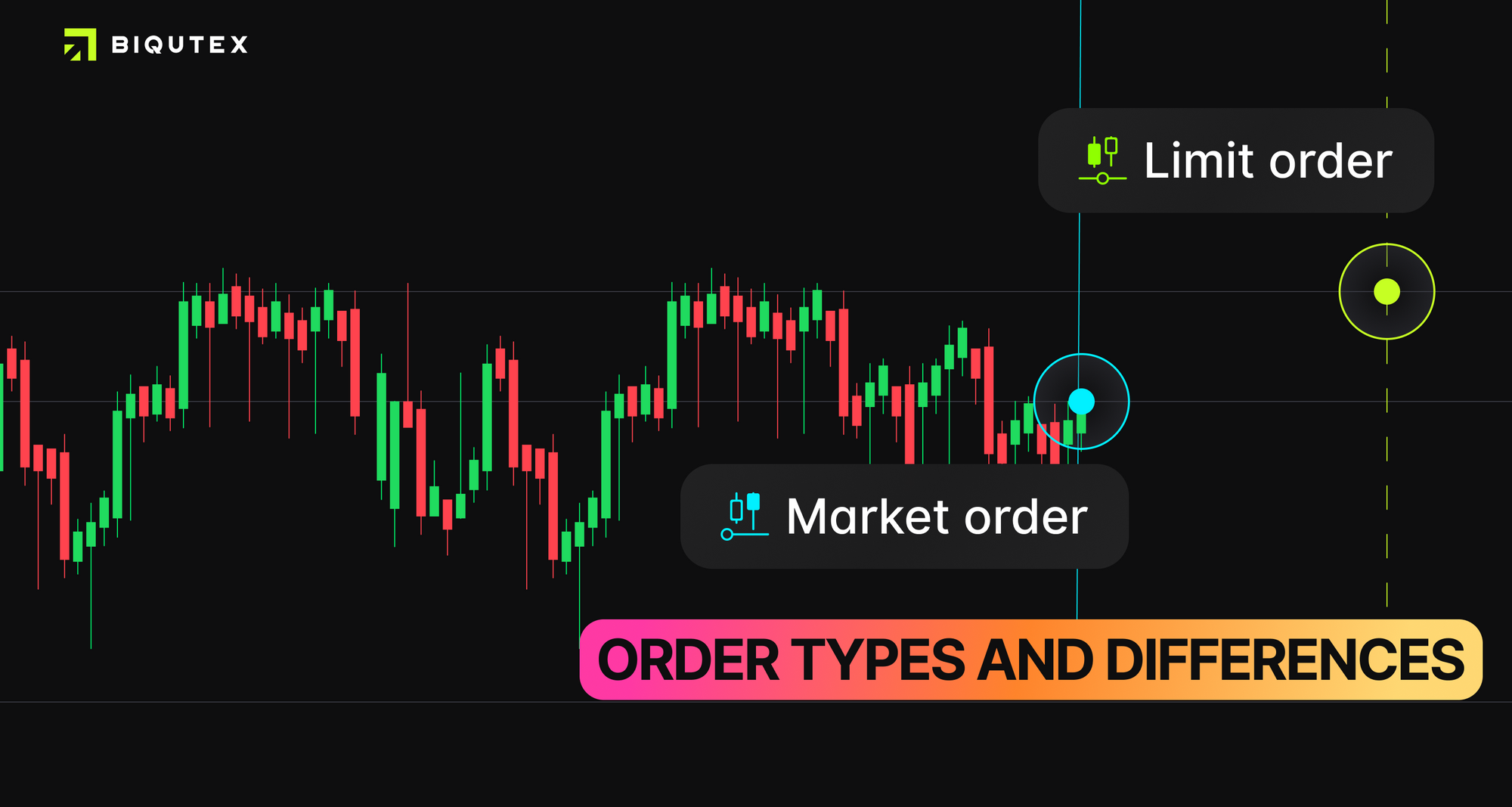 Beginner's Daily Risk Management for Futures Trading