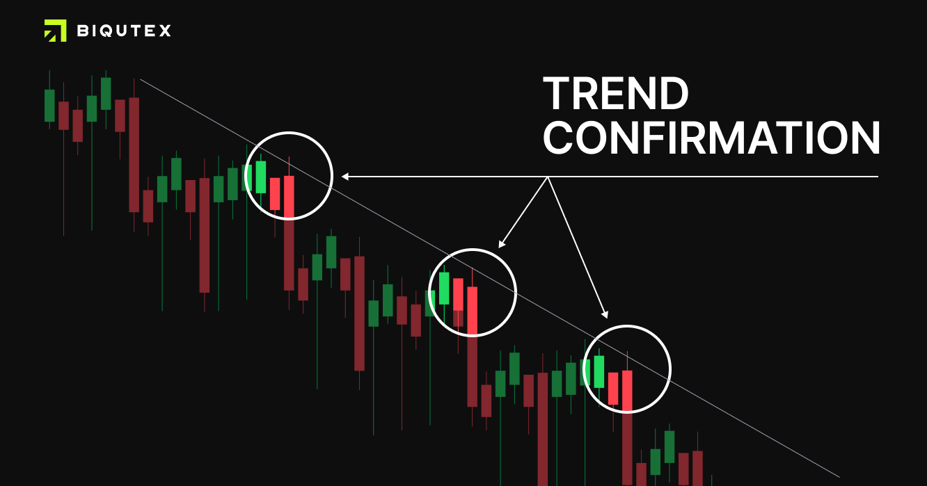 Trend lines in technical analysis: step by step guide for trading