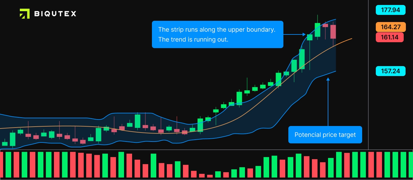 Top 5 classic indicators that you should know