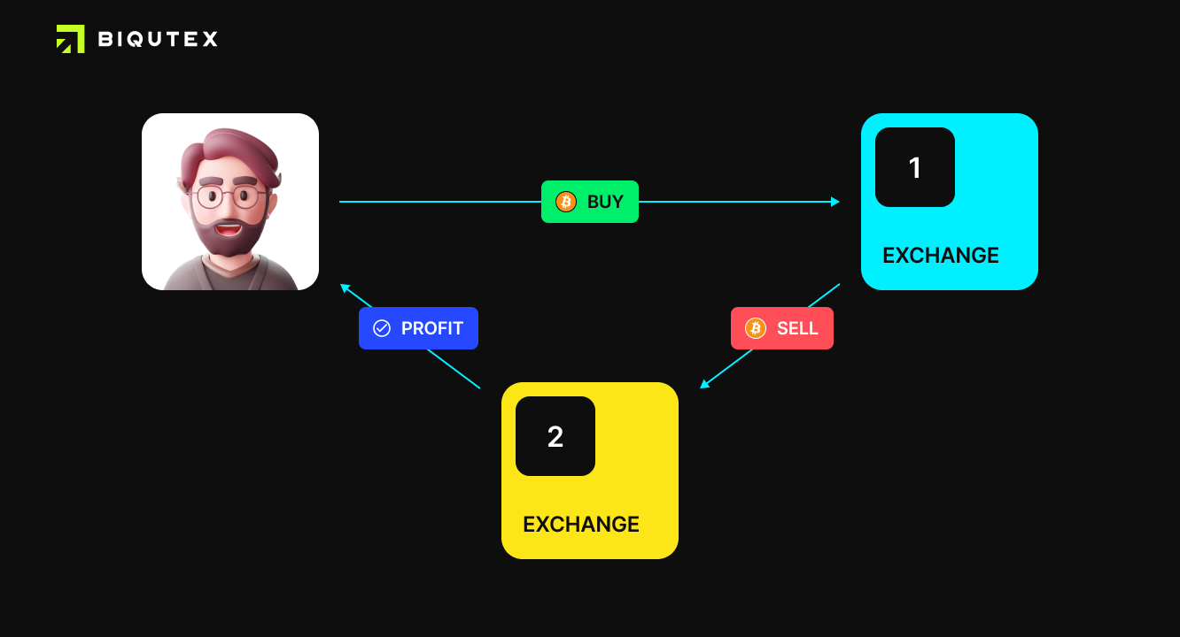 What scalping is: how it works and what newcomers should do