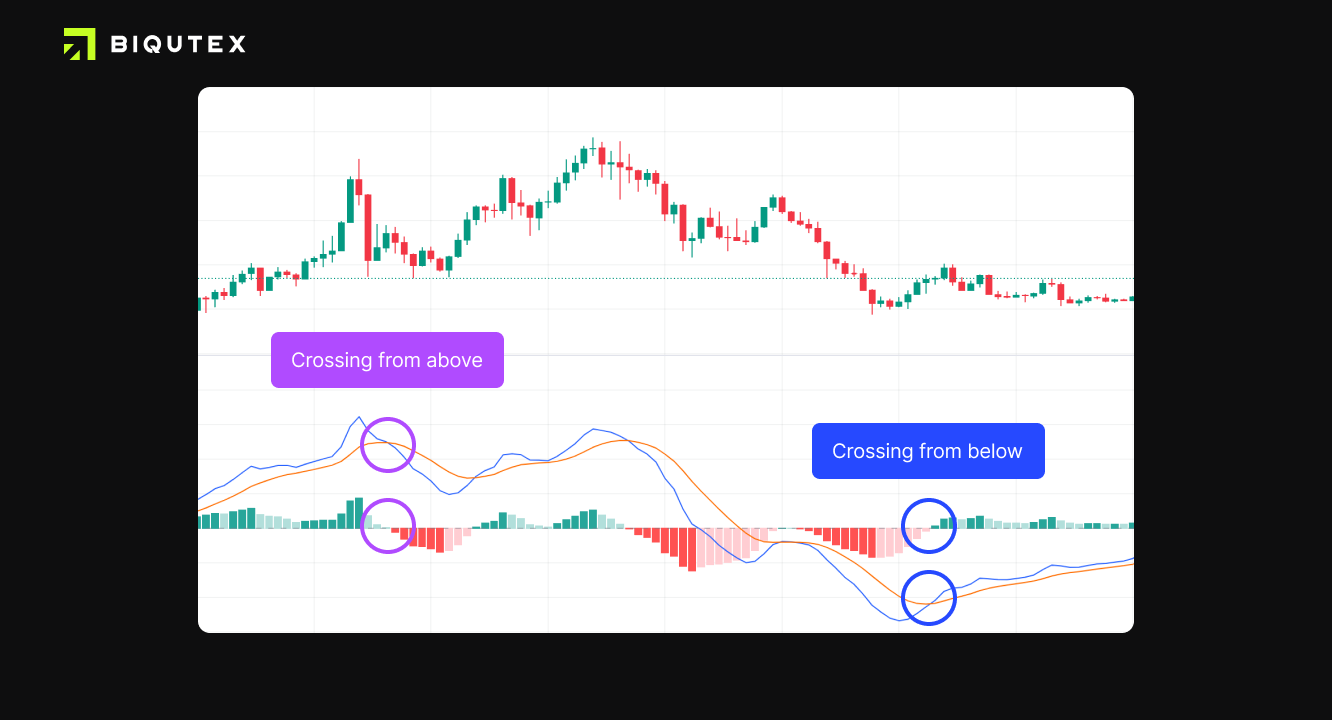 Top 5 classic indicators that you should know