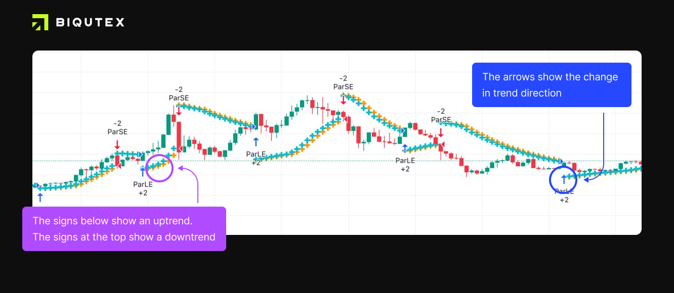 Top 5 classic indicators that you should know