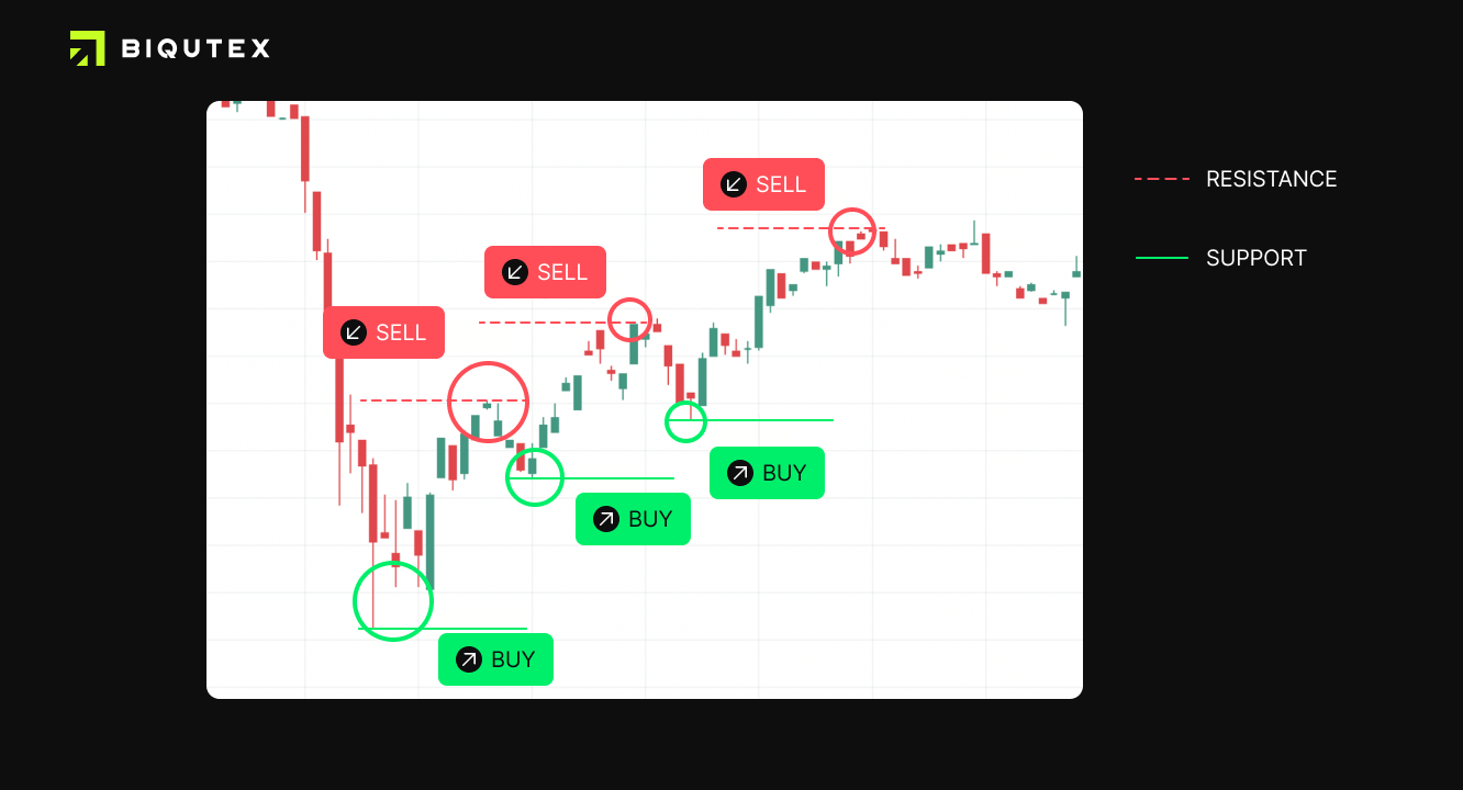 What scalping is: how it works and what newcomers should do
