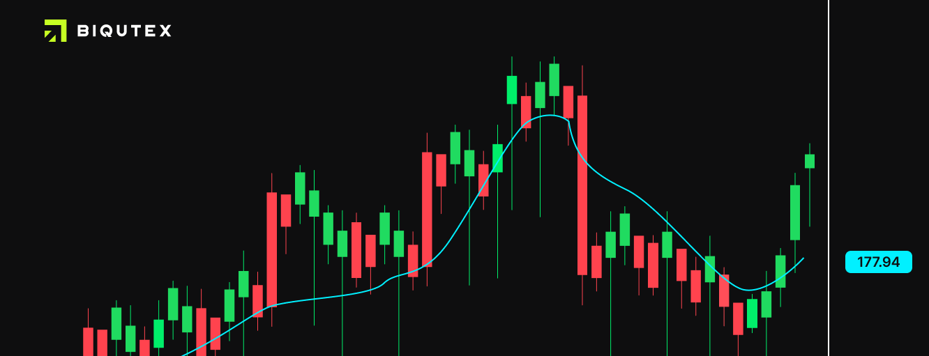 Top 5 classic indicators that you should know