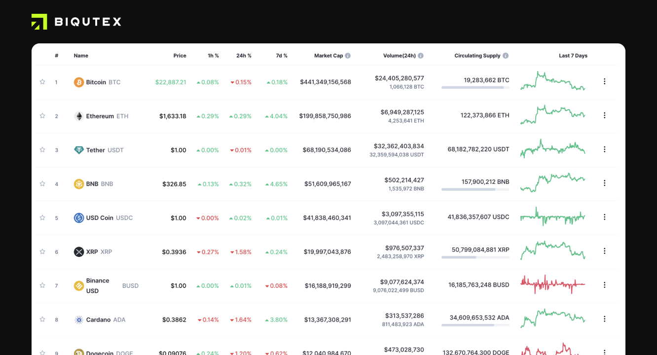 What scalping is: how it works and what newcomers should do