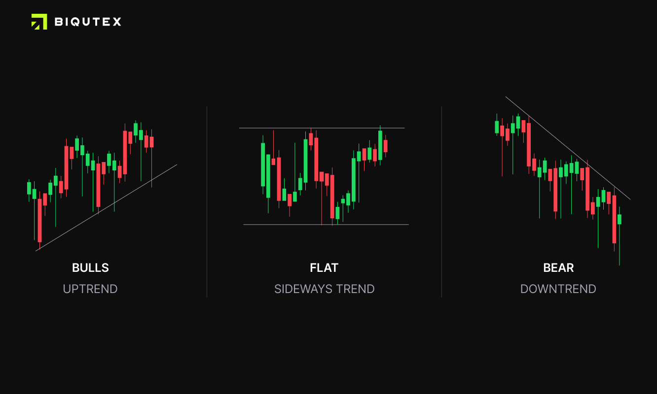 Trend lines in technical analysis: step by step guide