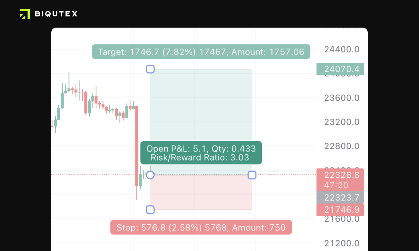 Beginner's Daily Risk Management for Futures Trading