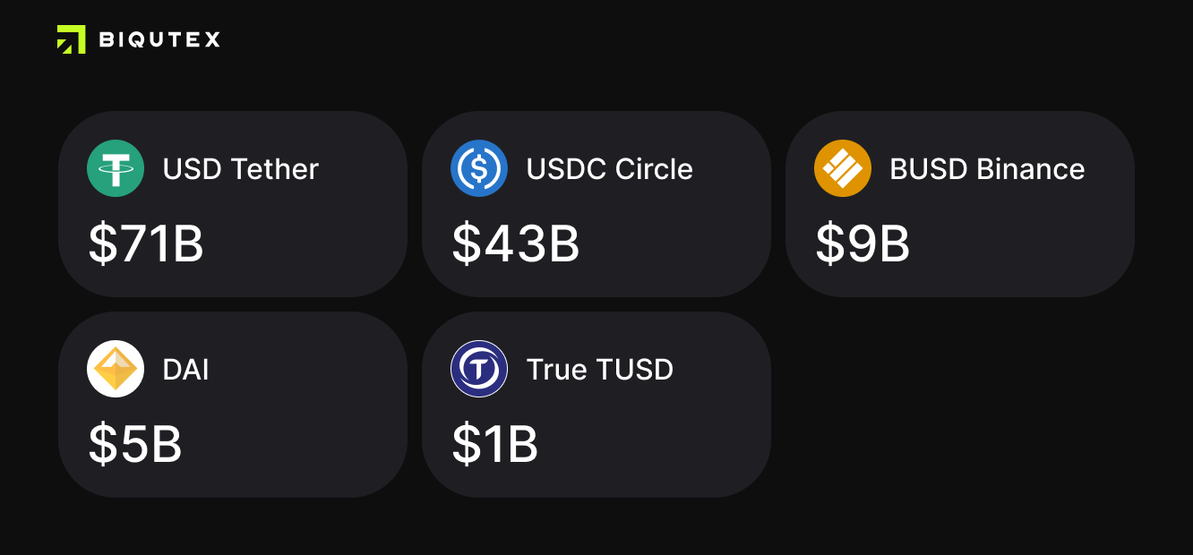 USDC vs USDP: how do stablecoins work?