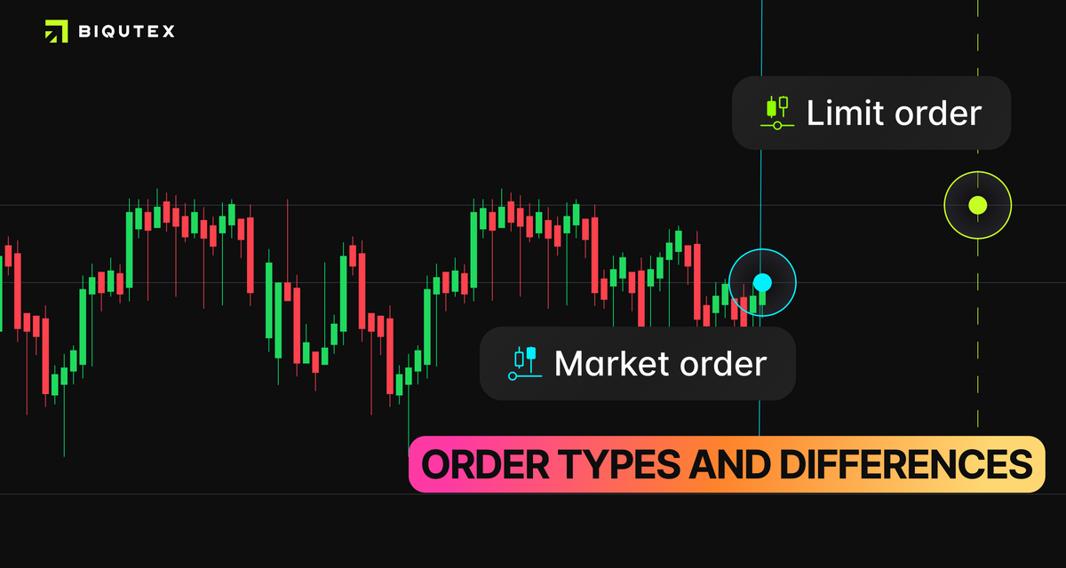 Order Types: Market, Limit, Stop Orders and Others