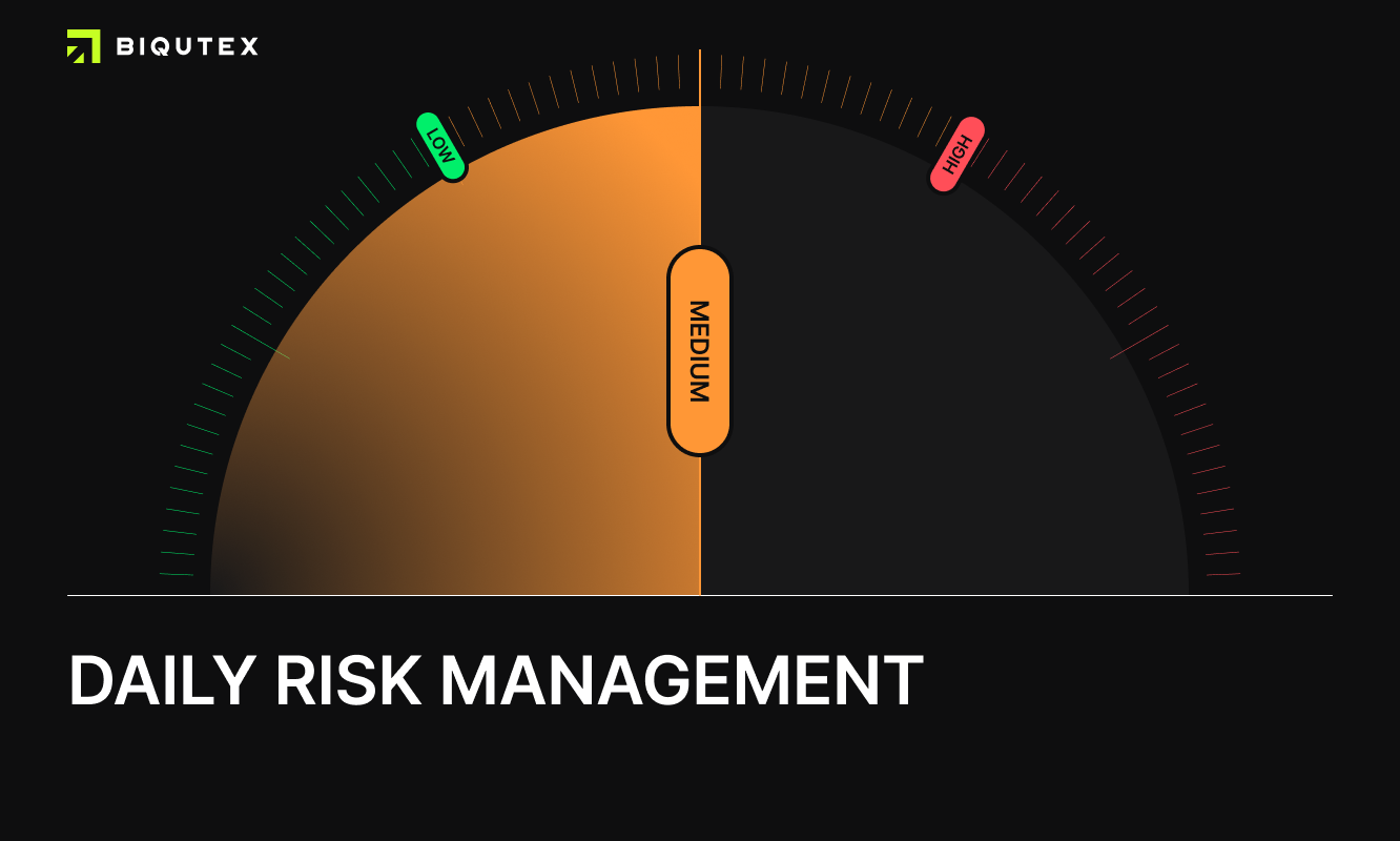 Beginner's Daily Risk Management for Futures Trading